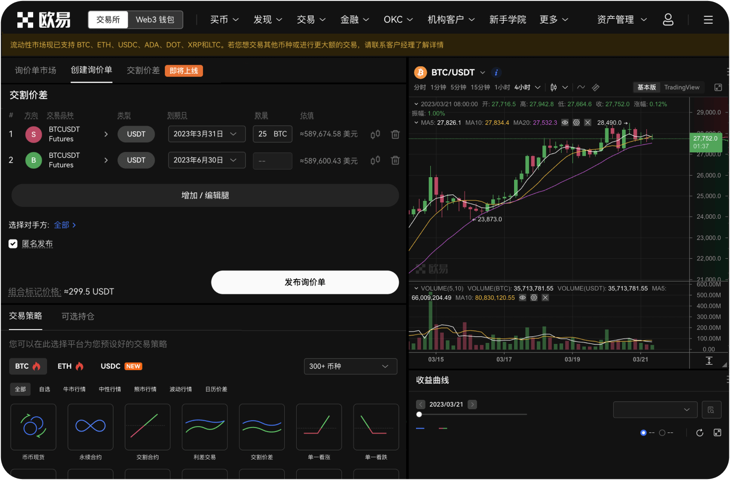 LTC的看跌风险有哪些